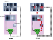 Phân biệt sự khác nhau giữa Windows 32bits và 64bits