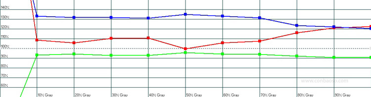 trước tinh chỉnh.