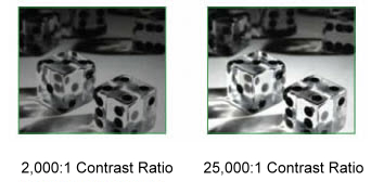 Tỷ lệ tương phản cao