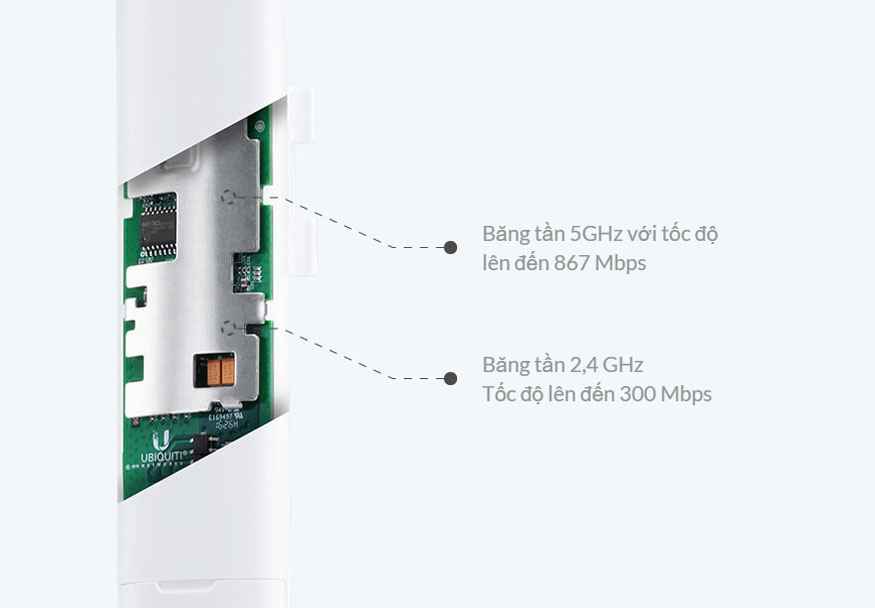 UBIQUITI UNIFI UAP AC M