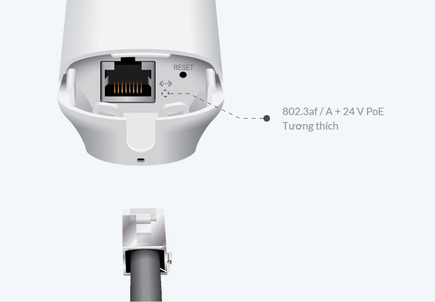 UBIQUITI UNIFI UAP AC M